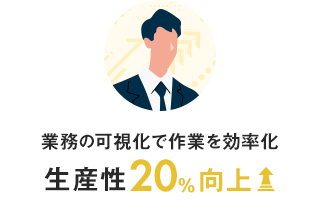 業務の可視化で作業を効率化生産性20%向上