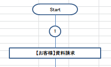 Excelフローチャート作成支援ツール-プログラミング例