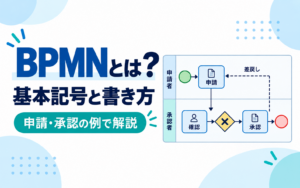 BPMNとは?基本記号と書き方を申請・承認の例で解説