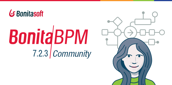 BonitaBPMは無料のオープンソースツール