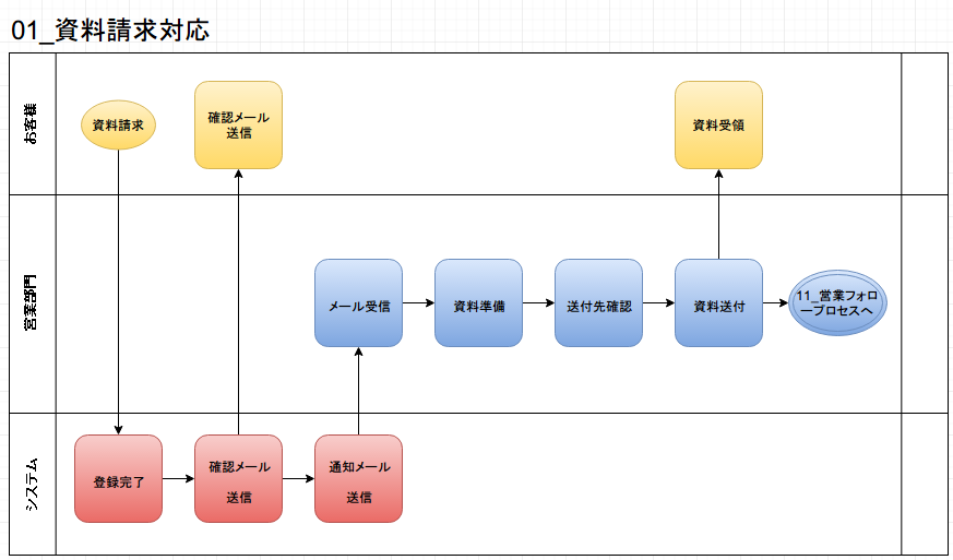 無料 フリーソフト フローチャート作成ツール Draw Io とは 業務改善ドットコム