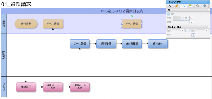 業務フローチャートの書き方のポイント-CaCoo-ガイド