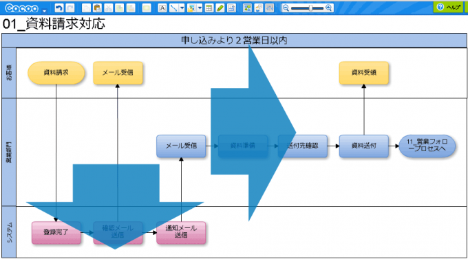 業務フローチャートの書き方-01-業務フローチャートの方向