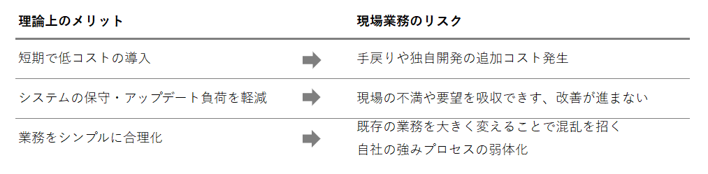 理論上のメリット・現場業務のリスク