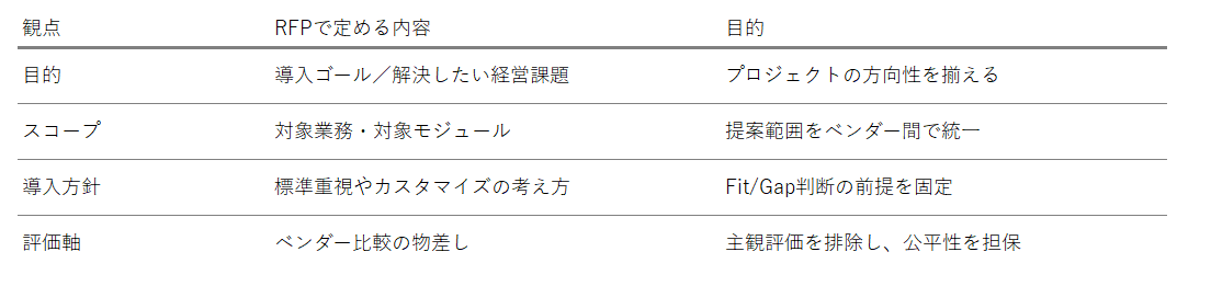 ERP導入におけるRFPの役割