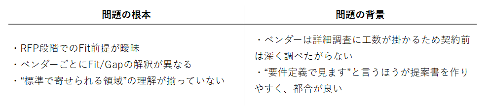 問題の根本と問題の背景			
