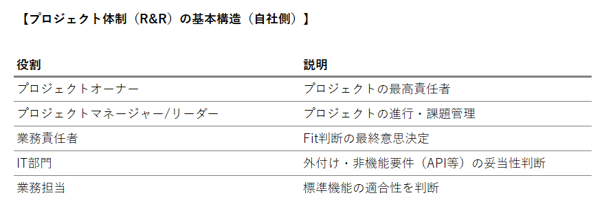 プロジェクト体制（R&R）の基本構造（自社側）