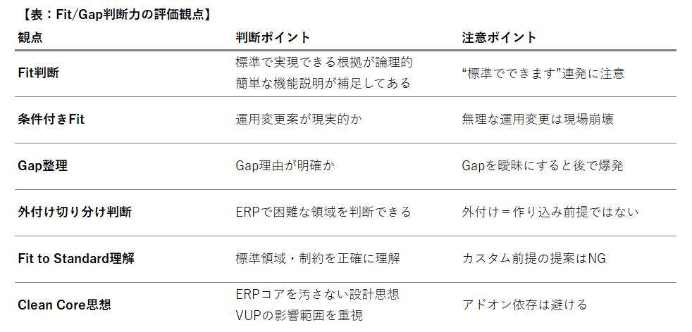 Fit/Gap判断力の評価観点