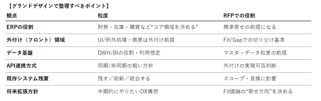 グランドデザインで整理すべきポイント