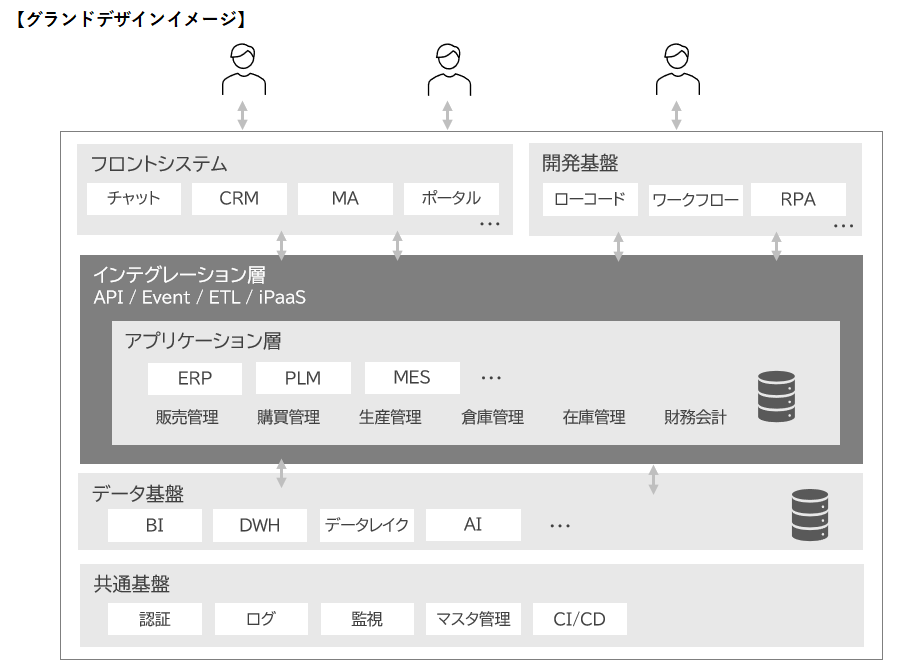 グランドデザインイメージ