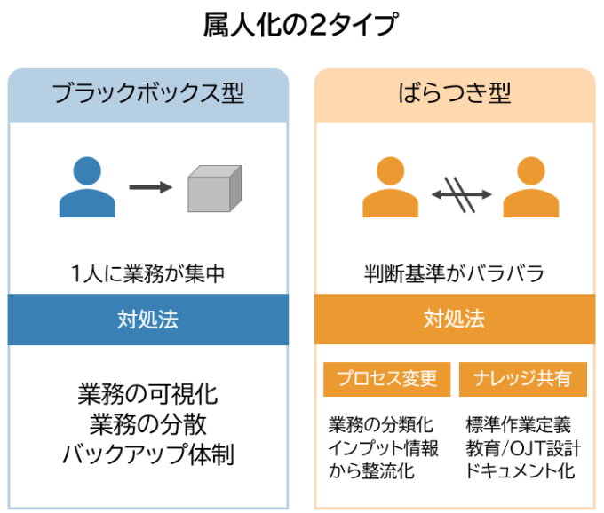 属人化の2タイプ