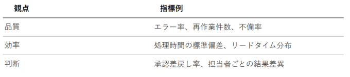 業務ばらつきを可視化するKPI設計のポイント