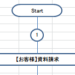 Excelフローチャート作成支援ツール-プログラミング例